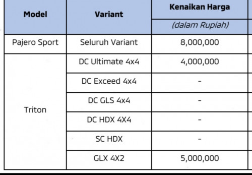 foto Mitsubishi Cilacap